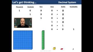 2nd Level Lesson 16: Creating Decimal Fractions