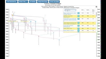 Family Tree Visualization: Navigating the Currently Displayed Tree
