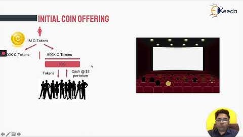 Revolutionize Your Investments With The Ico Blockchain