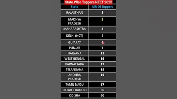 State Wise Toppers List NEET 2025 | State Wise Toppers NEET | State Wise Toppers List | NEET 2025