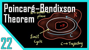 Poincaré–Bendixson Theorem | Nonlinear Control Systems