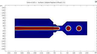 Another droplet generator in microfluidic chip