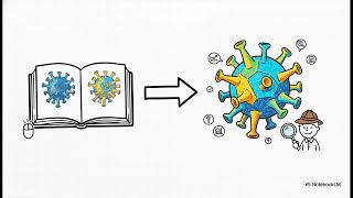 Multiscale Education