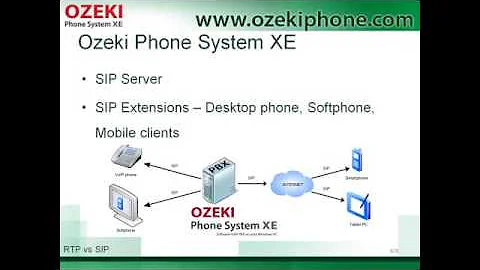 RTP vs SIP, a Modern Comparison of Realt-time Transport Protocol and Session Initiation Protocol