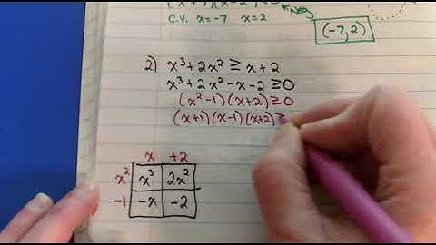 3.6 Polynomial and Rational Inequalities