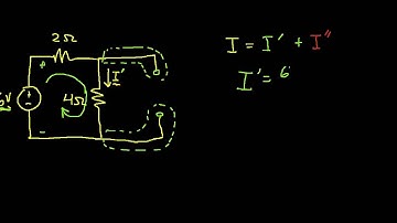 Introduction to Superposition