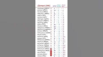 Element || Atomic Number || Atomic Mass || #youtubeshorts