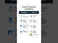 The Real Talk About Flutter Development Nobody Wants to Have 🎯 #userali4239 #flutter #developer #app