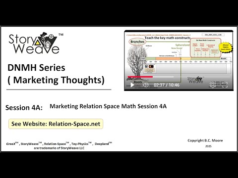 Marketing Relation Space Math Session 4A