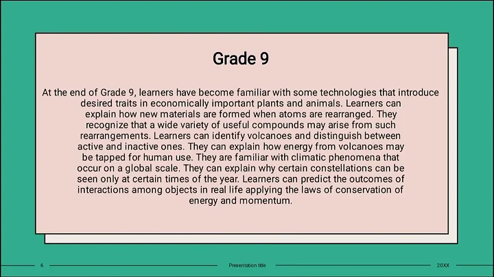 Overview of the K to 12 Curriculum (Grade 7-10 Lea...