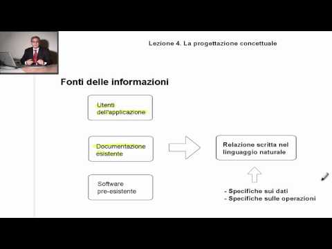 Video: Analisi Delle Specifiche: Progetto Morpheus