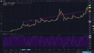 In this tutorial series we will show you how to setup tradingview and
customize your charts preferences make it suit style needs. ...