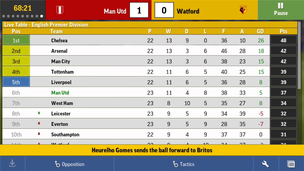 Football manager Injury crisis challenge ep 1 YouTube