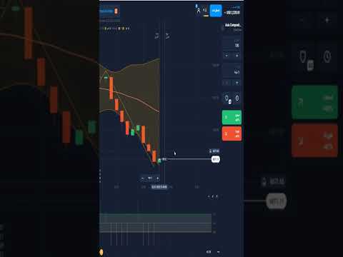 استراتيجيه محتكره لاول مره علي اليوتيوب وصلت حسابي 3000 دولار في 10 دقائق