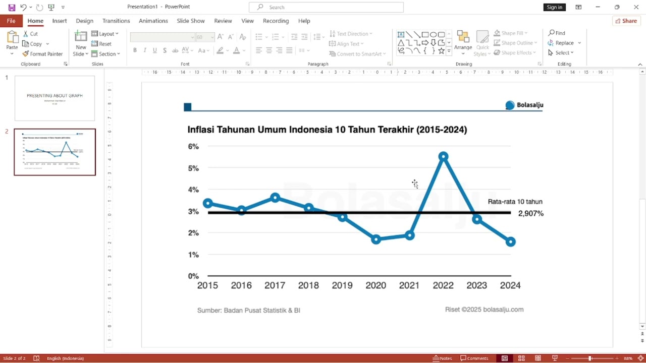 Presentation Graph - 15 Muhammad Dzaki Mas'ud - EC3D