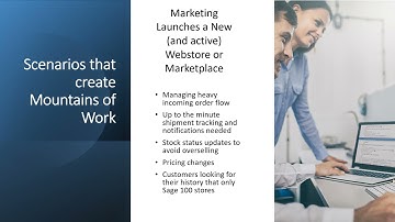 ROI Consulting: Sage 100 Integration Powered by IN-SYNCH