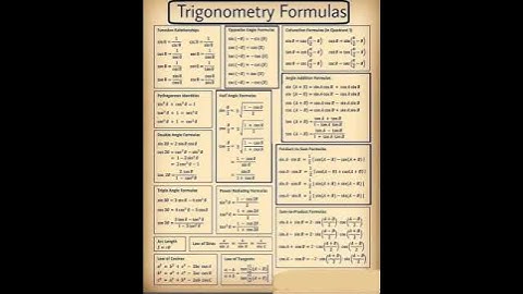 #trigonometry #formula1 #maths #upsc #jee #khanacademymath #ssc #css