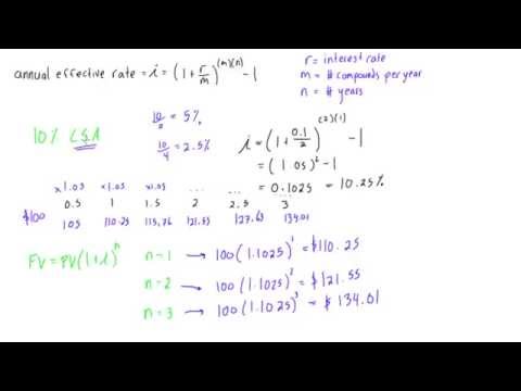 annual-effective-rate-explained-with-an-example-(compounding-semi-annually)