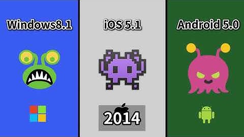 [2008-2024] Microsoft,Android,iOS [Alien monster] Emoji Comparison | 微软Android与iOS【外星怪物】emoji表情版本对比