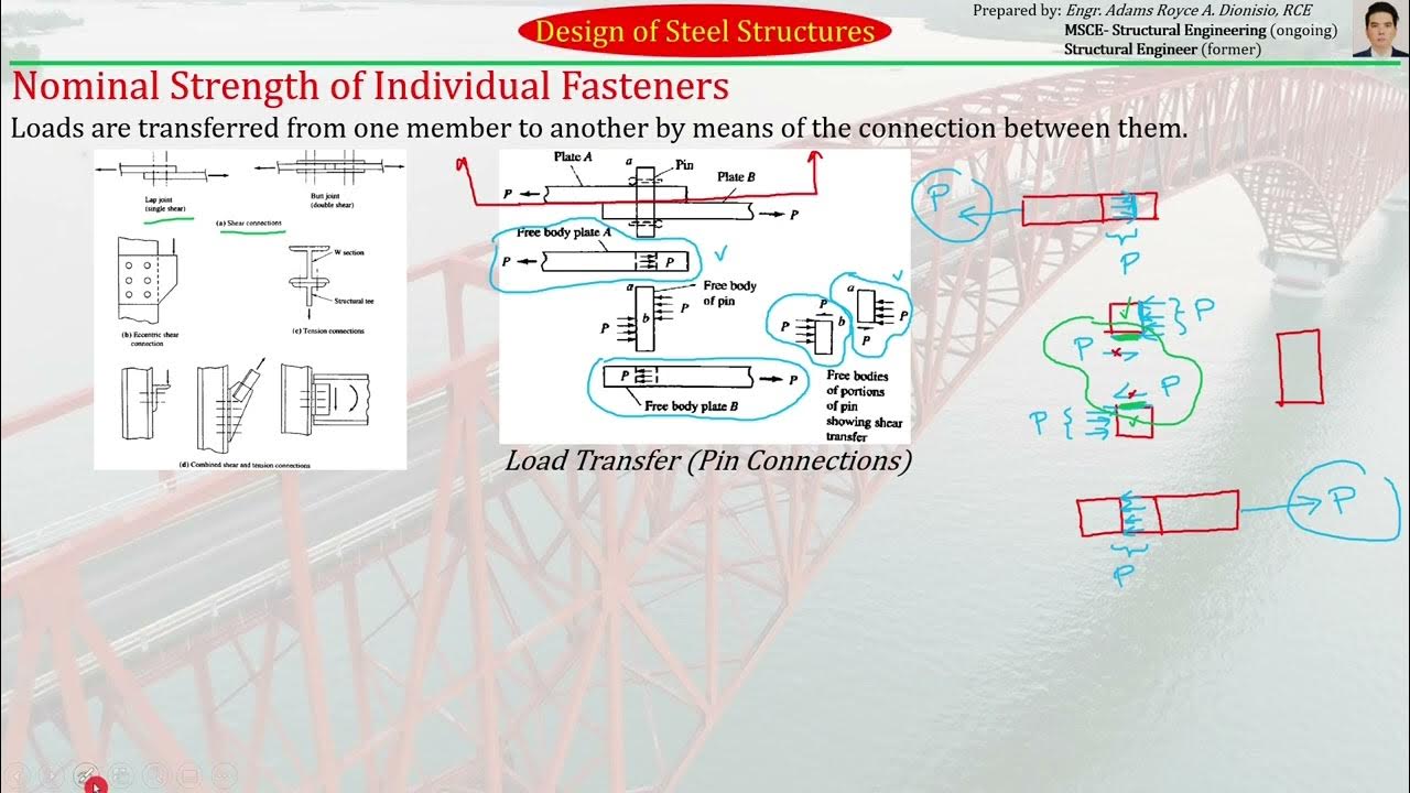 9 Design of Steel Structures Nominal Strength of Fasteners Load Transfer Failure Modes