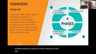 Community Association Transition: Exploring The Process and Minimizing Risks | Kipcon 2023 Webinar