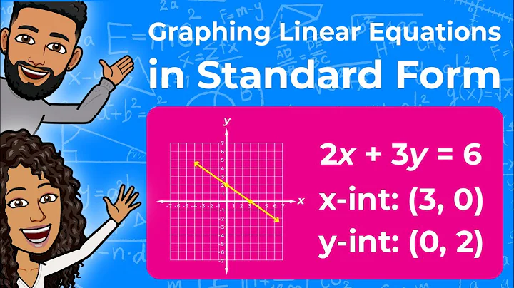 Graphing Linear Equations in Standard Form | Graph Lines ax + by = c | Partners in Prime