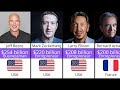 Meet the WORLD'S RICHEST BILLIONAIRES | TOP ENTREPRENEUR IN THE WORLD | WORLD RICHEST'S ENTREPRENEUR