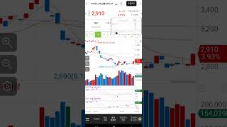 KODEX200선물인버스2X 수급 수상