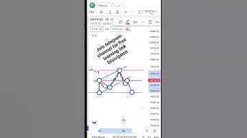 scalping trading #sharemarket #business #shorts #trading #scalping 📈📉📊