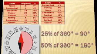 Statistics - Circle Graphs: 7th grade math