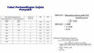 Penjelasan Case based Reasoning (CBR)
