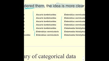 Tabular and graphical presentation of data
