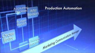 HP Marketing Communications Manager  (HP MCM) - 2010