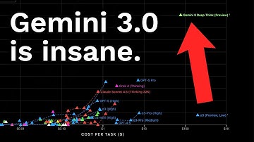 Gemini 3.0 just destroyed all AI models… it’s insane