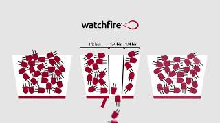 Why Watchfire Digital Billboards Look Better Longer