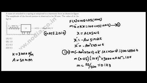 Mechanical-vibration GATE previous year Question with solution