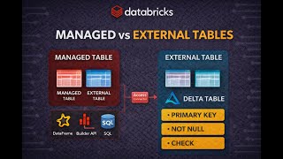 3. Databricks Managed vs External Tables | Create Delta Tables Using DataFrame, SQL & DeltaTable API