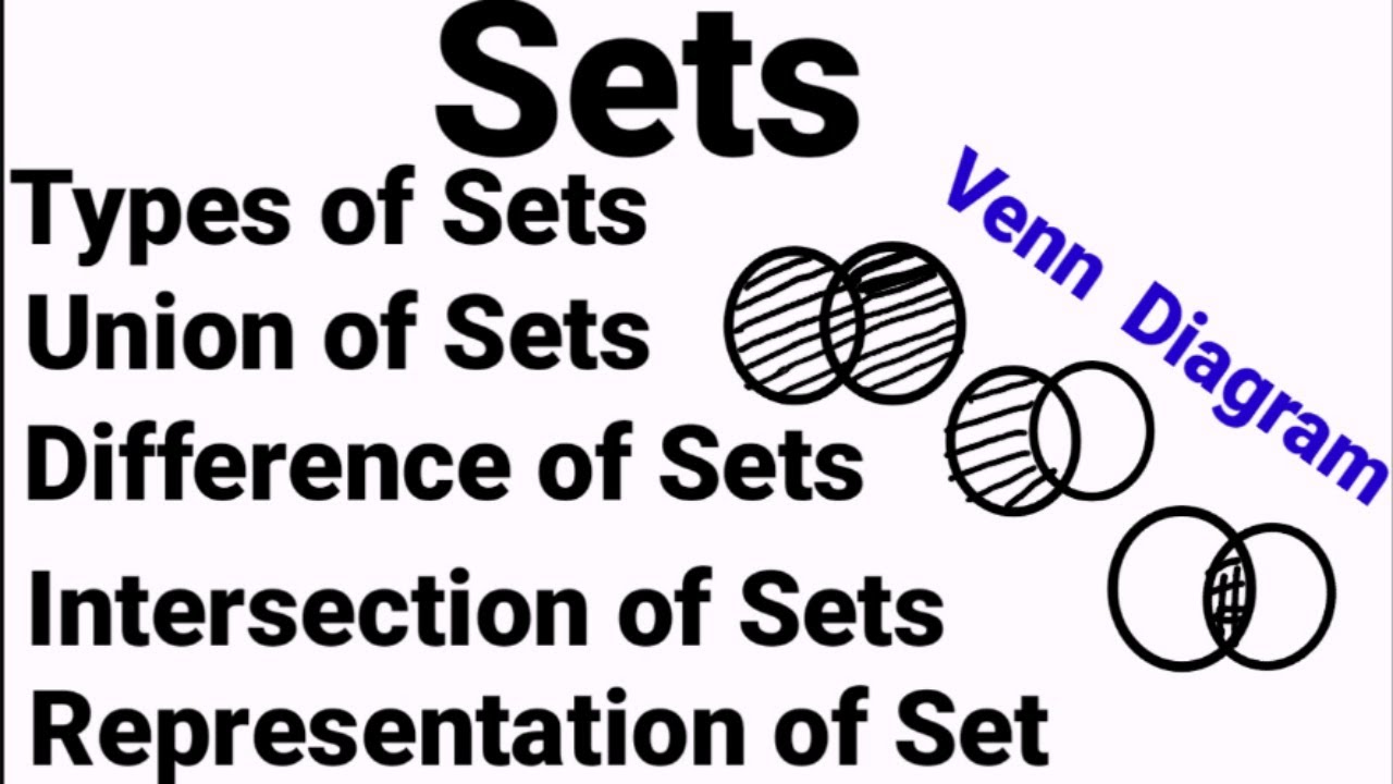 Sets Types of Sets Representation of Sets Union