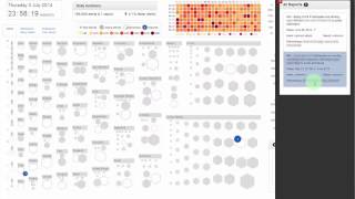 STAR cybersecurity dashboard