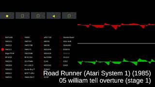 Road Runner (Atari System 1) - track 05 william tell overture (stage 1)