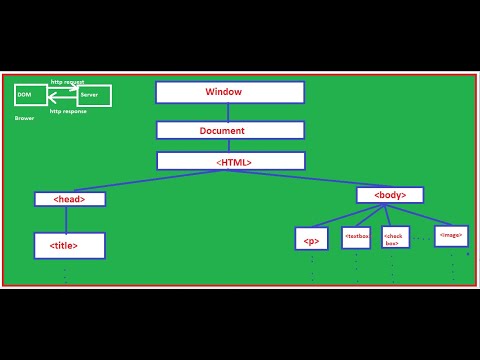 document.getelementsbyname  New 2022  JavaScript #Document Object Model #DOM tree - document.getElementById() document.getElementsByName()