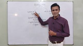 Acc#11 ADJUSTING ENTRIES | Shortest review | In Accounting | Super Easy - Urdu/Hindi