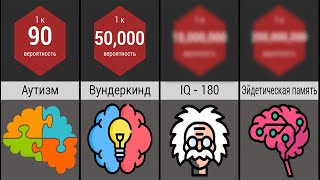 Сравнение Вероятностей: Человеческий Интеллект