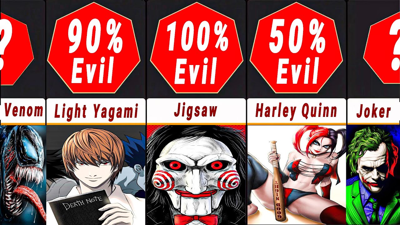 Comparison Most Evil Fictional Characters