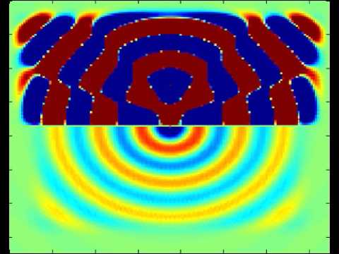 Single Slit Diffraction 1