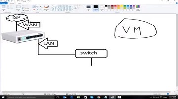 Install Mikrotik Router on VMware Step by Step