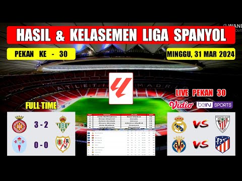 Hasil Liga Spanyol Tadi Malam ~ GIRONA VS REAL BETIS ~ Klasemen Liga Spanyol Terbaru