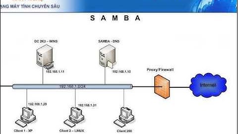 [giaiphapit.vn] LPI 1-2(CentOS 5.x):24 samba 9 swat global