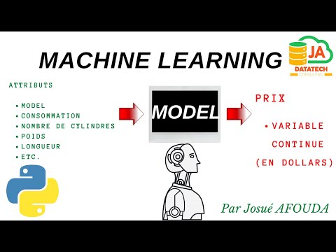 Comment Créer Un Exemple De Modèle De Plan De Déploiement