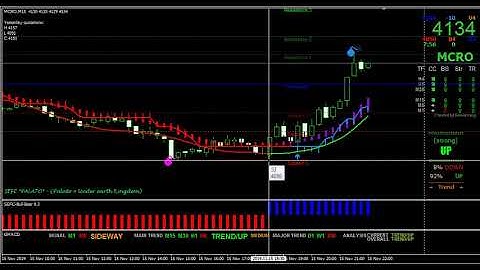 Metatrader 4 Buy Sell Signal download | Accurate buy sell Signal Indicator mt4 | Crude Oil Trading